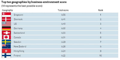 Регистрация малого бизнеса в Сингапуре 