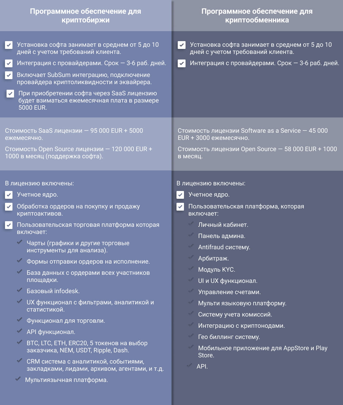 Решение по программному обеспечению для криптобизнеса