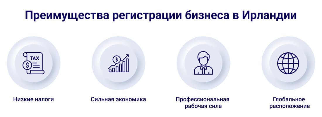 Преимущества регистрации бизнеса в Ирландии