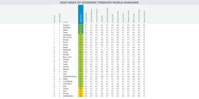 HK or the UAE: where is it better for a firm to register a trade