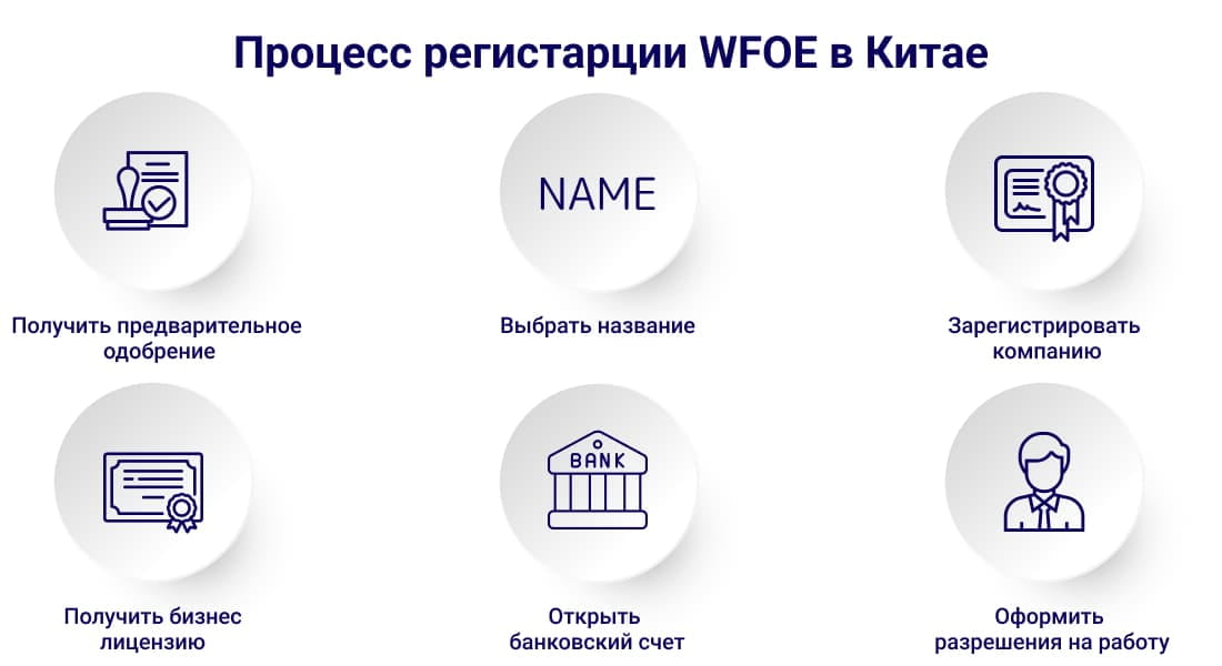 процесс регистрации 