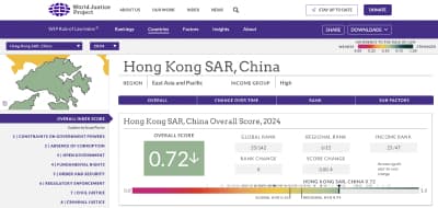 позиция САР Гонконг в WJP Rule of Law Index 2024