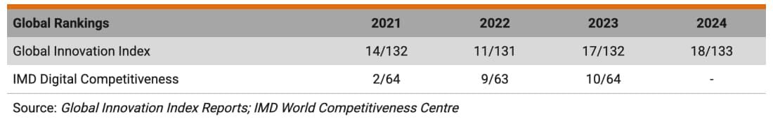 Гонконг vs ОАЕ для запуску бізнесу