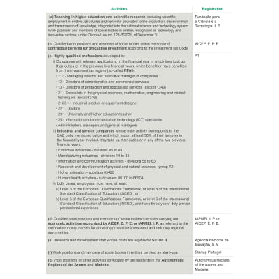 квалифицируемые виды деятельности