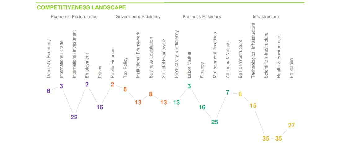 Гонконг vs ОАЕ: де вигідніше зареєструвати бізнес?