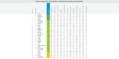 Гонконг vs ОАЕ для запуску бізнесу