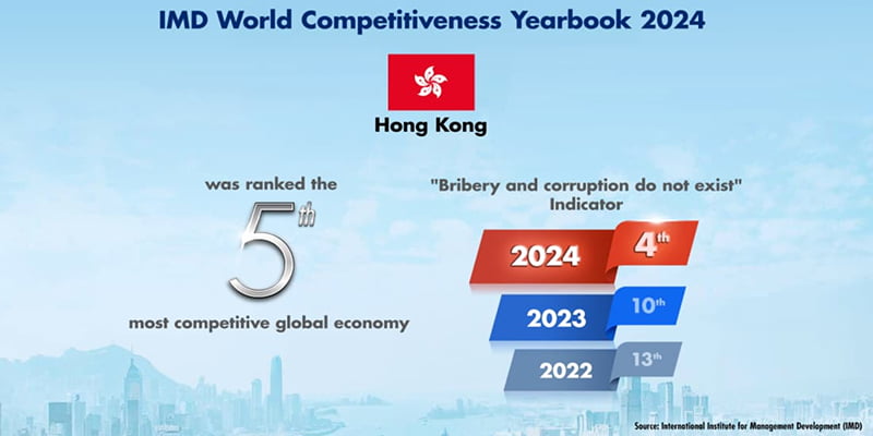 World Competitiveness Yearbook 2024