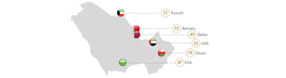 The polity was awarded 1st place in two key indicators