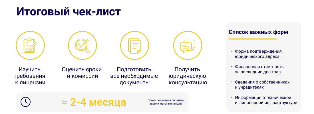 Итоговый  чек-лист