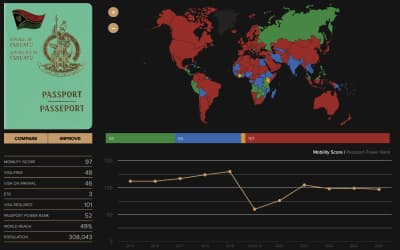 Вануатская программа