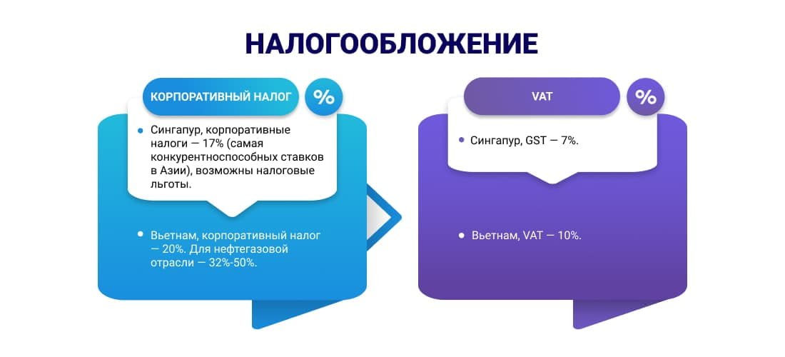 Налогообложение