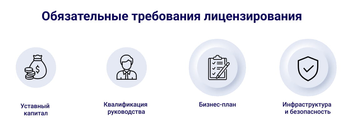 Обязательные требования лицензирования
