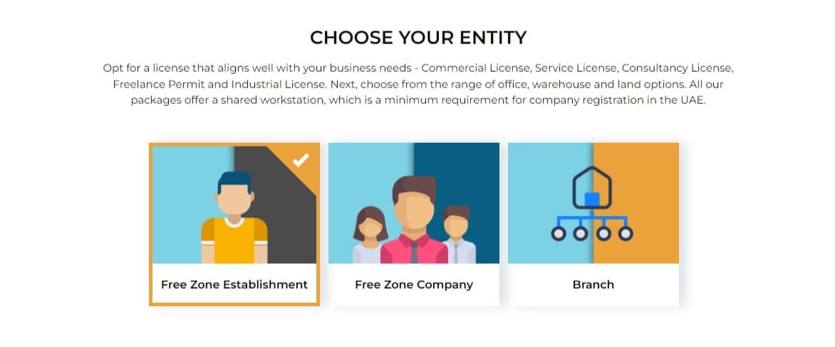 Доступные варианты регистрации компании в UAQ