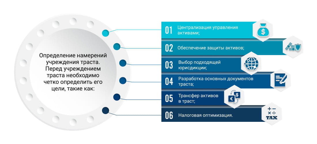 регистрация компании в оаэ mainland