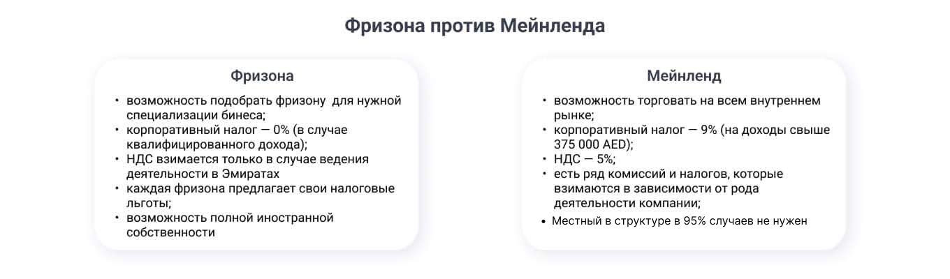 отличие free zone company от mainland company