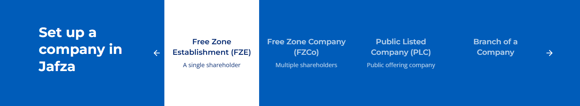 доступные формы для регистрации бизнеса на официальном сайте JAFZA.