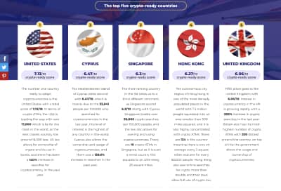 ЧЕМ ГОНКОНГ ВЫДЕЛЯЕТСЯ НА ФОНЕ ДРУГИХ КРИПТОДРУЖЕСТВЕННЫХ ЮРИСДИКЦИЙ