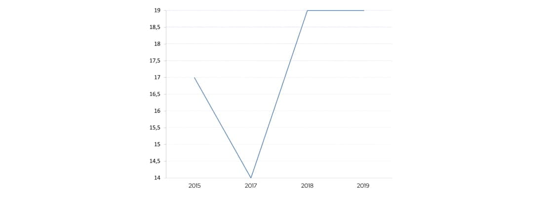 реєстрація компанії у Латвії
