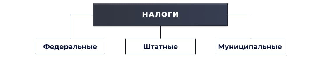 налоги США