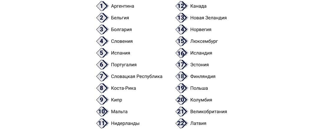 Договор подписан следующими странами
