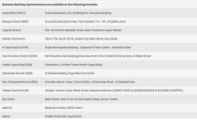 Emirates Islamic Bank