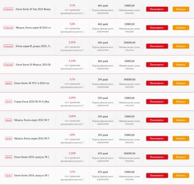  финансовые продукты для частных клиентов