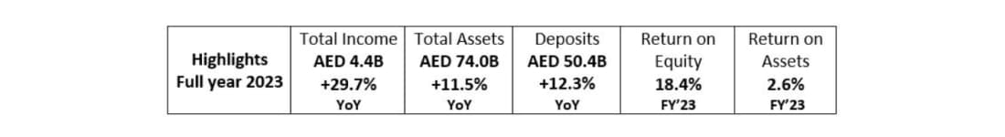  ключевые финансовые показатели за 2023 год