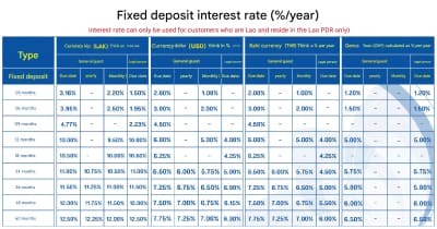 Joint Development Bank
