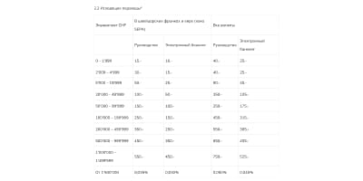 стоимость открытия счета в швейцарском CIM Bank