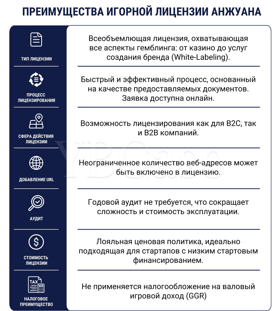 Обновления в лицензировании Кюрасао и сравнение с лицензией в Анжуане - YB  Case 2024