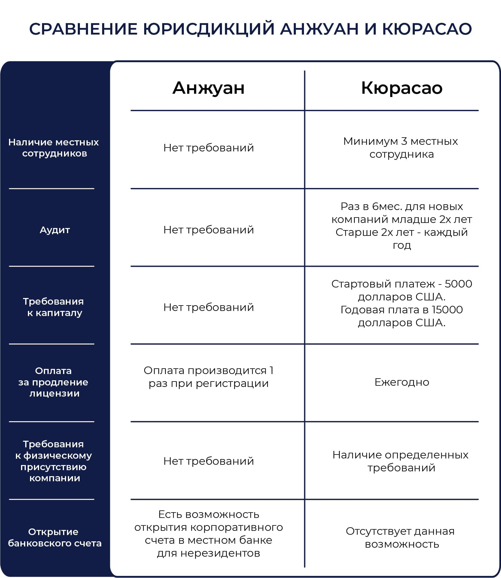 Обновления в лицензировании Кюрасао и сравнение с лицензией в Анжуане - YB  Case 2024