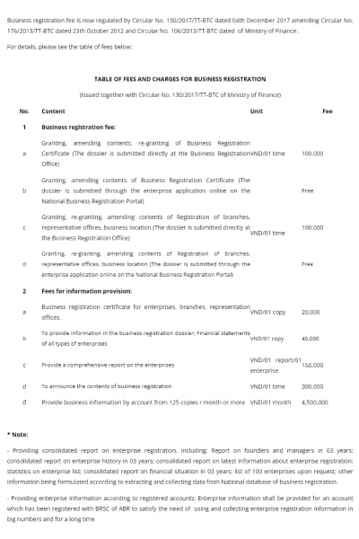 Збори, які сплачуються за реєстрацію підприємства у В'єтнамі