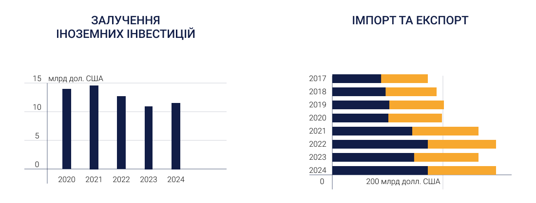 Економіка В'єтнаму за 2024 рік