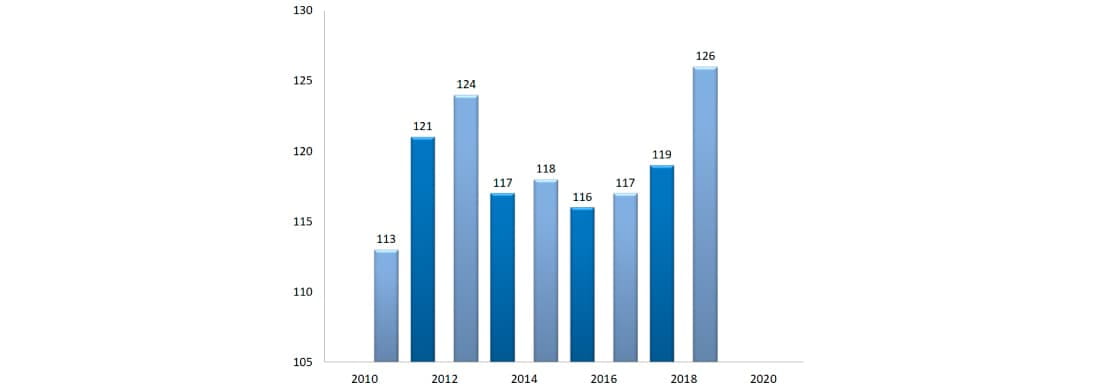 реєстрація компанії в Аргентині
