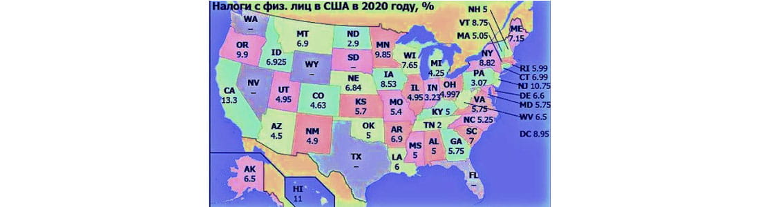 налог для физических лиц в Соединенных Штатах за 2020 год