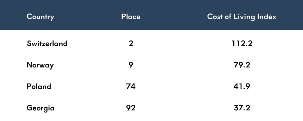 Отримання посвідки на проживання в Грузії