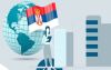 Serbia is a state with great business opportunities in 2025